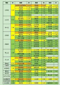 武汉疾控刚刚发布！涉及多个街道，名单公开