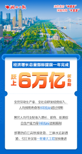 昂扬向上！湖北多项“十四五”指标超预期完成