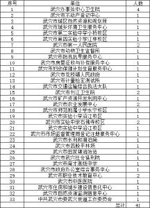 武穴交通整治进行中！41名公职人员“上榜”，实名通报已送达单位→