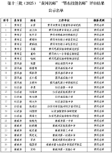名单公示！武穴12人上榜