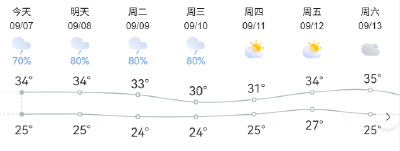 湖北终于降温了！接下来还会热吗？