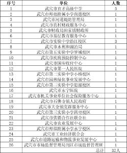 涉公职人员32人！武穴最新轻微交通违法行为曝光→