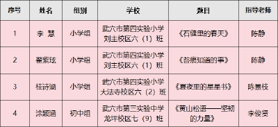 喜报！省级征文比赛，武穴4篇佳作入选“优秀作品”