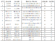 武穴这些住宅小区评价结果公布，看看你住的小区在哪个分数等级