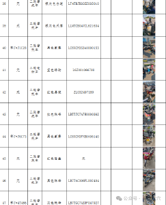 武穴公安关于处理涉案车辆的公告