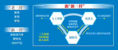 新“新三样”来了，释放何种信号？