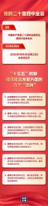 今日召开！一张图，带你了解党的二十届四中全会