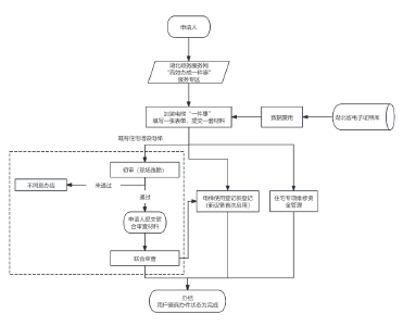营商环境动态丨加装电梯高效办，“一键直达”幸福家