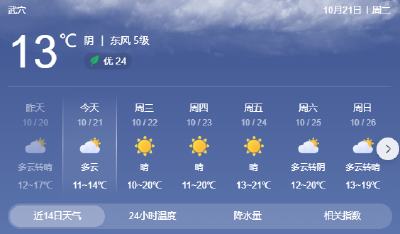 期待！武穴转晴升温时间就在……