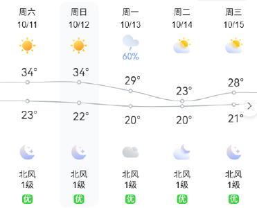 狂降10℃！降温时间确认 