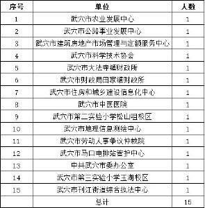 最新曝光！15名公职人员轻微交通违法被通报