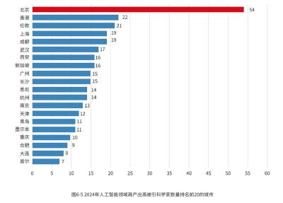 人工智能领域，武汉顶尖科学家数量全球第6