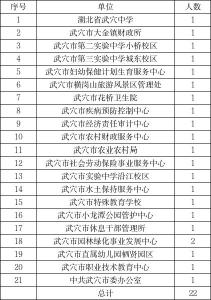 最新曝光！22名公职人员轻微交通违法被通报 