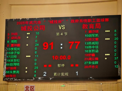 巅峰对决燃爆武穴！“城投杯”市政府系统职工篮球赛荣耀收官，双冠加冕书写热血传奇