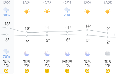 本周天气 “过山车”：雨雪已在路上