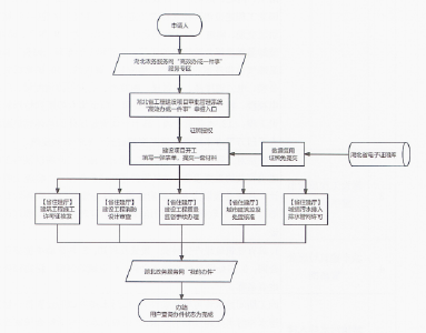 营商环境动态丨建设项目开工“一件事”，分秒必争，赢在起点！