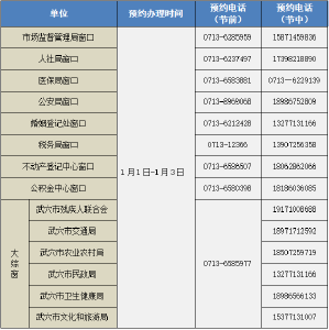武穴市政务服务中心关于元旦假期开展“不打烊”服务的公告