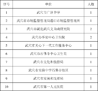 最新曝光！12名公职人员轻微交通违法被通报