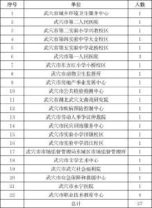 最新曝光！27名公职人员轻微交通违法被通报
