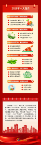 聚焦两会 | 一张图，带你了解武穴市政府工作报告