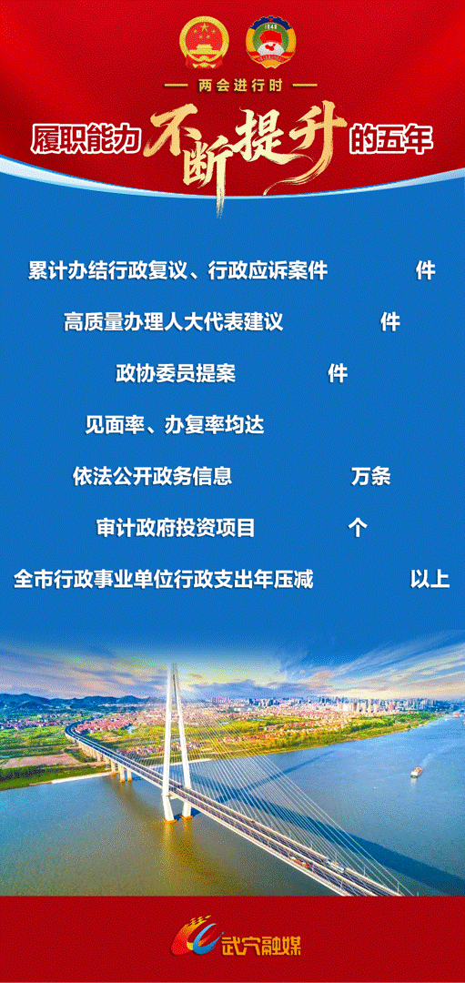 两会声音 | 代表委员热议履职新作为