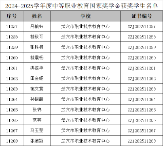每人奖励6000元！武穴12名学生获国家奖学金