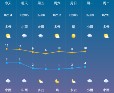 武穴正街明天热闹开场！3天逛吃囤货，天气指南收好～