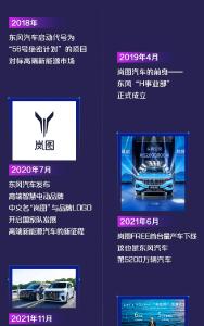 上市在即！一张图解锁岚图高光时刻