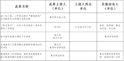 厉害了！我市这项成果获评省级教学成果奖
