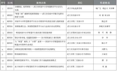 了不起！武穴11个典型案例入选省级国家中小学智慧教育平台应用案例