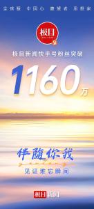 下一个目标：2个亿！