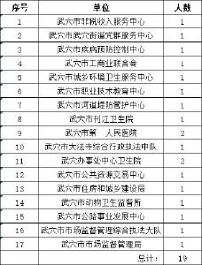 武穴交通秩序专项整治最新曝光！19名公职人员“上榜”