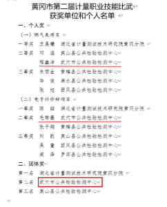 喜报！市公共检验检测中心在黄冈市计量职业技能比武活动获佳绩