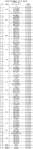 武穴有岗！湖北省2026“三支一扶”招募岗位公布