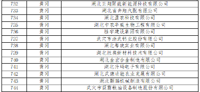 省级创新型中小企业，武穴+5！