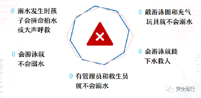 珍爱生命 预防溺水——防溺水安全教育