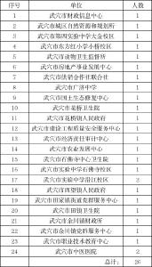 武穴交通秩序专项整治最新曝光！26名公职人员“上榜”
