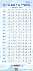 湖北雨停时间确定！接下来还有两波…..