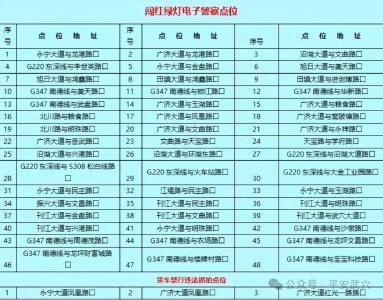 关于武穴市电子警察设备启用的公告