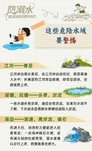 未成年人防溺水安全知识科普