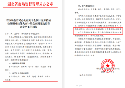 武穴市公共检验检测中心在全省计量竞赛中获佳绩