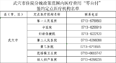 好消息！在武穴生娃，政策范围内医疗费用“零自付”啦！