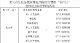 好消息！在武穴生娃，政策范围内医疗费用“零自付”啦！