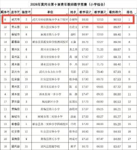 优秀！武穴两名教师斩获黄冈青教赛佳绩、代表黄冈晋级省赛