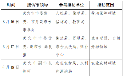 关于开展劳动保障、城乡建设、农业农村领域集中接访活动的公告