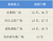武穴城区6-7月公益电影排期出炉，快来纳凉看大片！