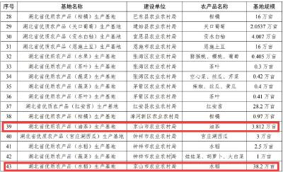 京山市入选2024年湖北省优质农产品生产基地名单