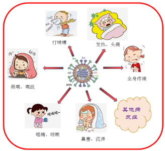 秋冬季疾病防控知识宣传