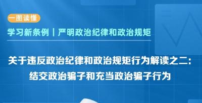 关于违反政治纪律和政治规矩行为解读之二： 结交政治骗子和充当政治骗子行为