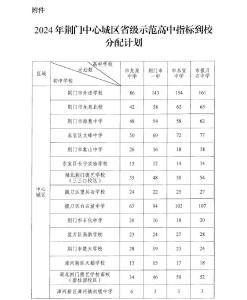 刚刚！荆门市2024年高中阶段学校招生录取控制分数线公布